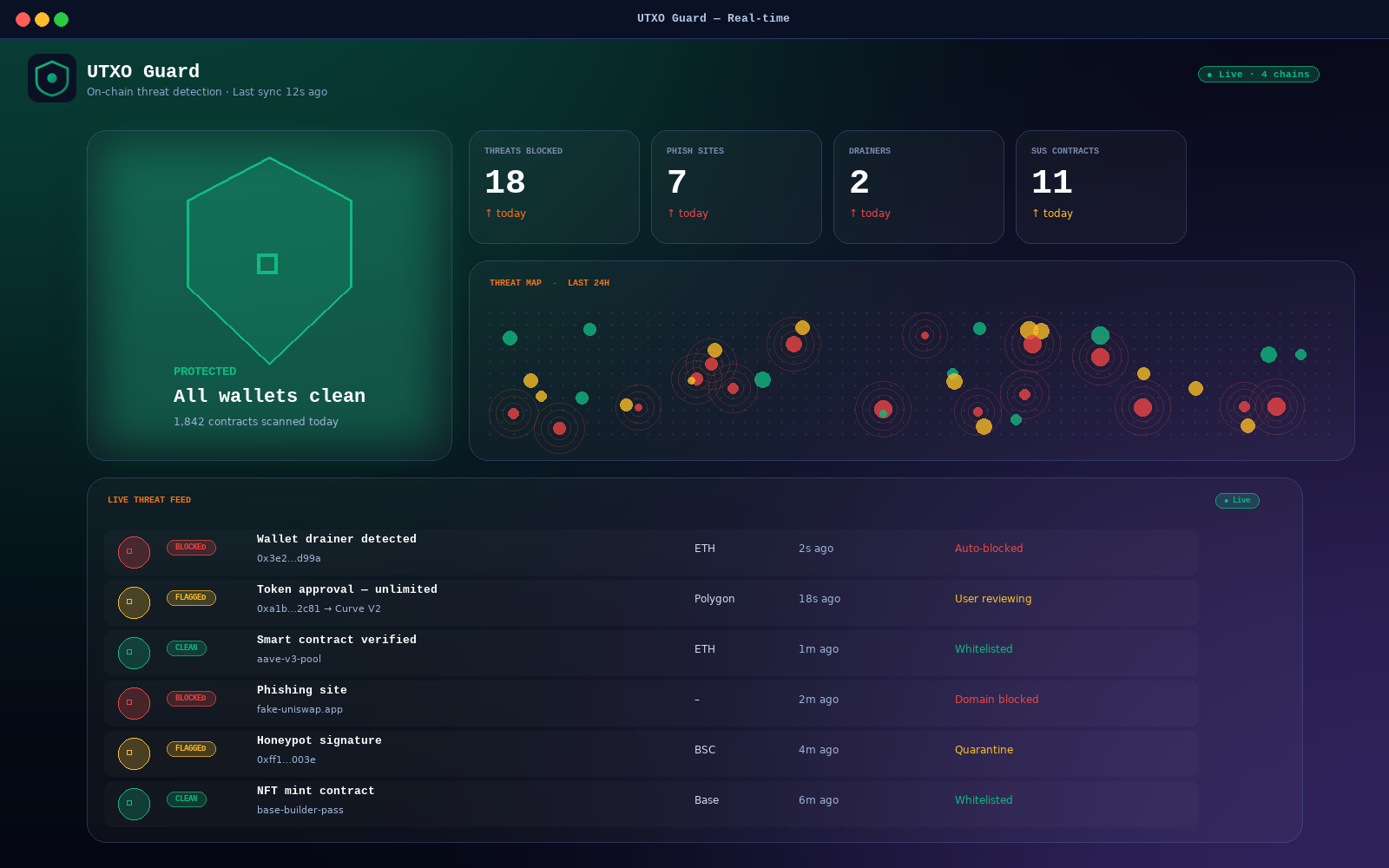 Guard dashboard screen