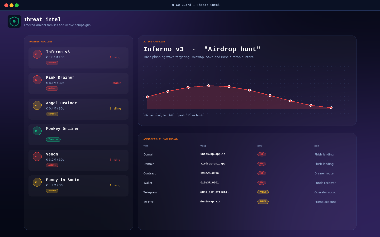 Threat intelligence screen